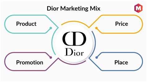 target market dior|Dior supply chain management.